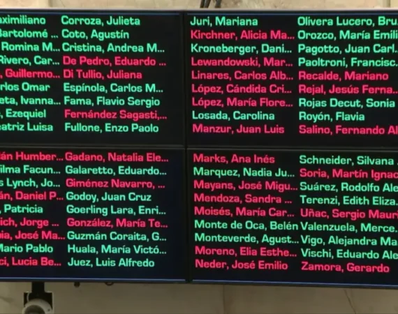No olvidar: uno a uno, los senadores que votaron a favor de la reforma laboral precarizadora